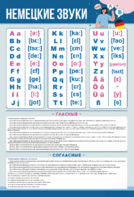 Стенд "Немецкий алфавит с транскрипцией" - fgospostavki.ru - Челябинск