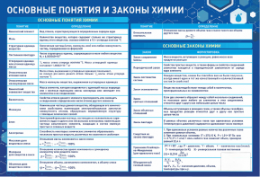 Стенд "Основные понятия и законы химии" - fgospostavki.ru - Челябинск