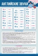 Стенд "Английский алфавит с транскрипцией" - fgospostavki.ru - Челябинск