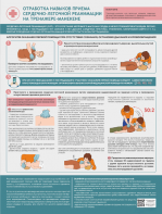 Стенд "Отработка приемов сердечно-легочной реанимации на тренажере-манекене" - fgospostavki.ru - Челябинск