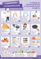 Стенд "Санитарно-гигиенические требования" - fgospostavki.ru - Челябинск