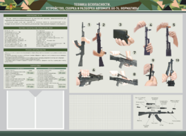 Стенд-уголок маркерный "Техника безопасности. Устройство, сборка и разборка автомата АК-74. Нормативы" - fgospostavki.ru - Челябинск