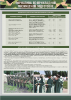 Стенд "Нормативы по прикладной физической подготовке, радиационной, химической и биологической разведке" - fgospostavki.ru - Челябинск