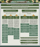 Стенд "Структура Вооруженных сил Российской Федерации" Вариант 1 - fgospostavki.ru - Челябинск