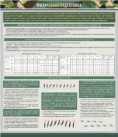 Стенд "Физическая подготовка" - fgospostavki.ru - Челябинск