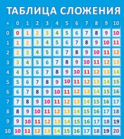 Стенд "Таблица сложения" - fgospostavki.ru - Челябинск