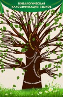 Стенд тематический "Дерево языков" - fgospostavki.ru - Челябинск