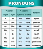 Стенд "Местоимения" - fgospostavki.ru - Челябинск