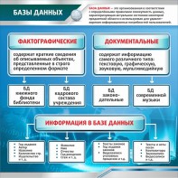 Стенд "Базы данных" - fgospostavki.ru - Челябинск