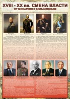 Стенд "Смена власти. От монархии к большевикам" - fgospostavki.ru - Челябинск