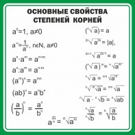 Стенд "Основные свойства степеней корней" - fgospostavki.ru - Челябинск