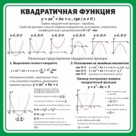 Стенд "Квадратичная функция" - fgospostavki.ru - Челябинск