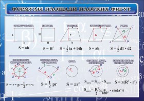 Стенд "Формулы площади плоских фигур" - fgospostavki.ru - Челябинск