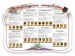 Стенд "Литературные направления" - fgospostavki.ru - Челябинск