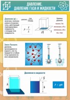 Стенд "Давление газа и жидкости" - fgospostavki.ru - Челябинск