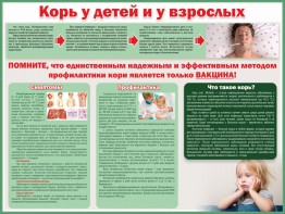 Стенд "Корь у детей и взрослых" - fgospostavki.ru - Челябинск