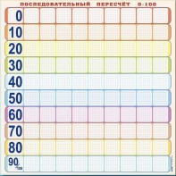 Панно (демонстрационное) магнитно-маркерное "Объекты, предназначенные для демонстрации последовательного пересчета от 0 до 100" + комплект тематических магнитов - fgospostavki.ru - Челябинск