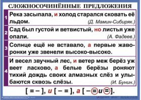 Комплект таблиц. Орфография и пунктуация 6-7 класс - fgospostavki.ru - Челябинск