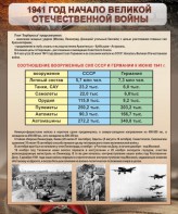 Стенд "1941 год. Начало великой отечественной войны" - fgospostavki.ru - Челябинск