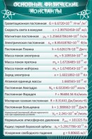 Стенд "Основные физические константы" - fgospostavki.ru - Челябинск
