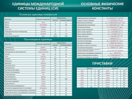 Стенд "Основные единицы величин" - fgospostavki.ru - Челябинск
