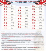 Стенд "Английский алфавит и английские звуки" - fgospostavki.ru - Челябинск