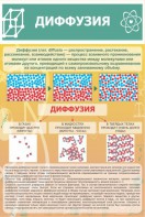 Стенд "Диффузия" - fgospostavki.ru - Челябинск