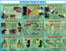 Стенд "Огневая подготовка" Вариант 4 - fgospostavki.ru - Челябинск
