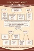 Стенд "Правописание приставок" Вариант 1 - fgospostavki.ru - Челябинск