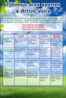 Стенд "Таблица всех времен" - fgospostavki.ru - Челябинск