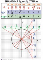 Комплект таблиц. Алгебра 7-11 класс - fgospostavki.ru - Челябинск
